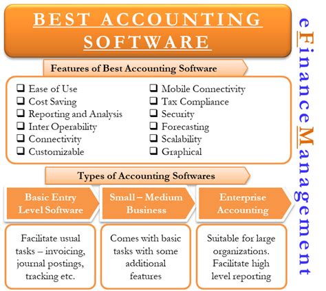 what is the best accounting software for charities|8 Best Accounting Software for Nonprofits.